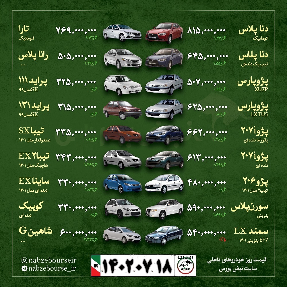 قیمت خودرو امروز ۱۸ مهر ۱۴۰۲ + عکس