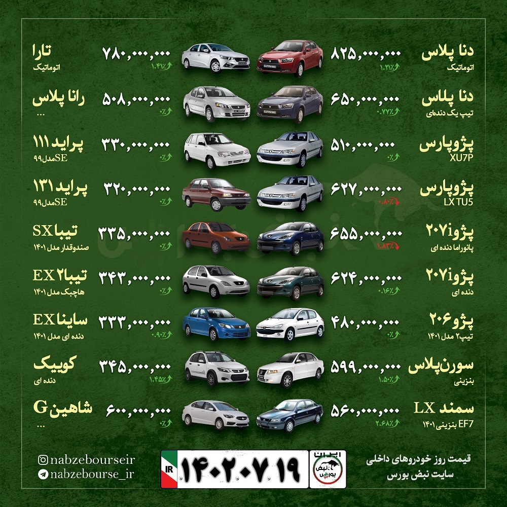 قیمت خودرو امروز ۱۹ مهر ۱۴۰۲ + عکس