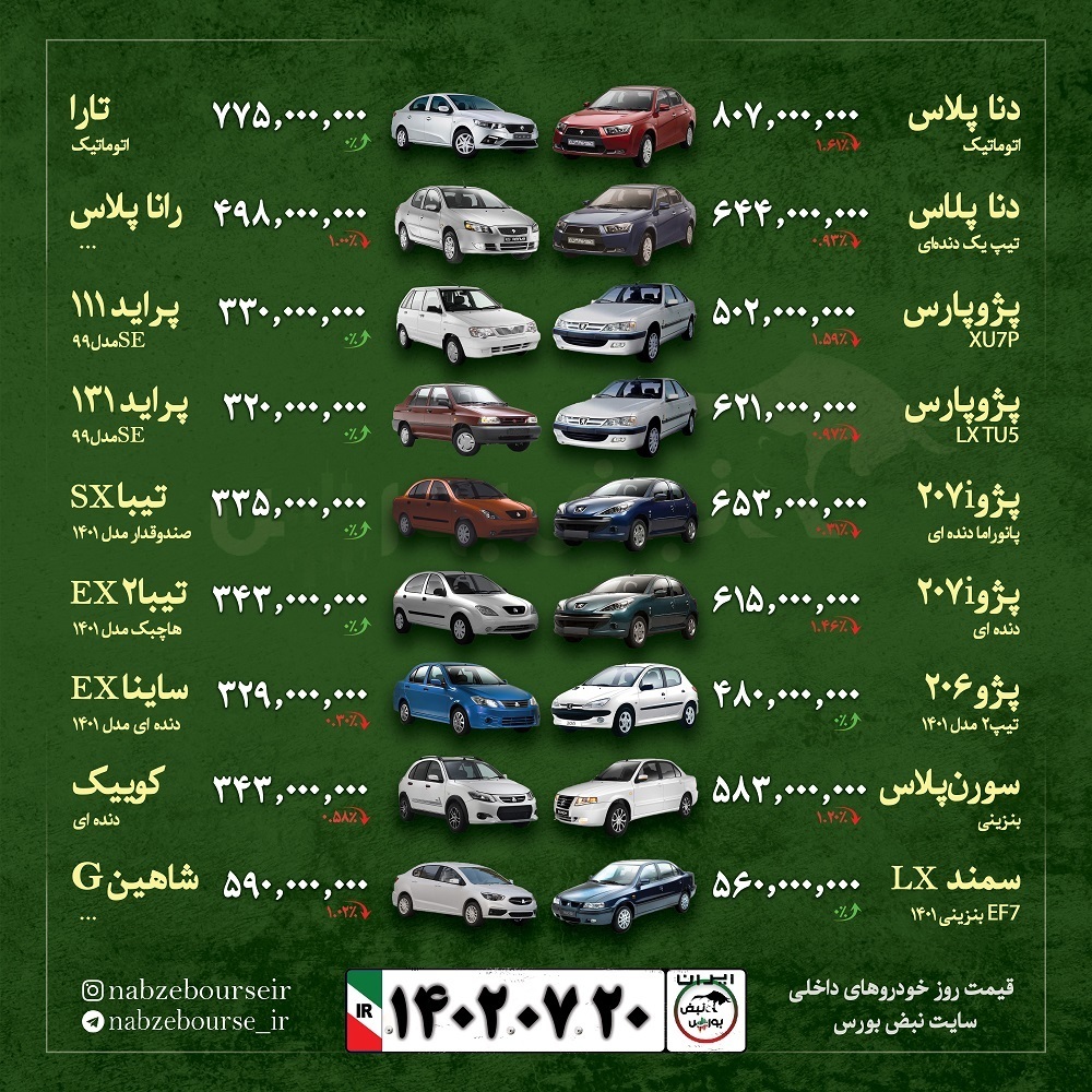 قیمت خودرو امروز ۲۰ مهر ۱۴۰۲ + عکس