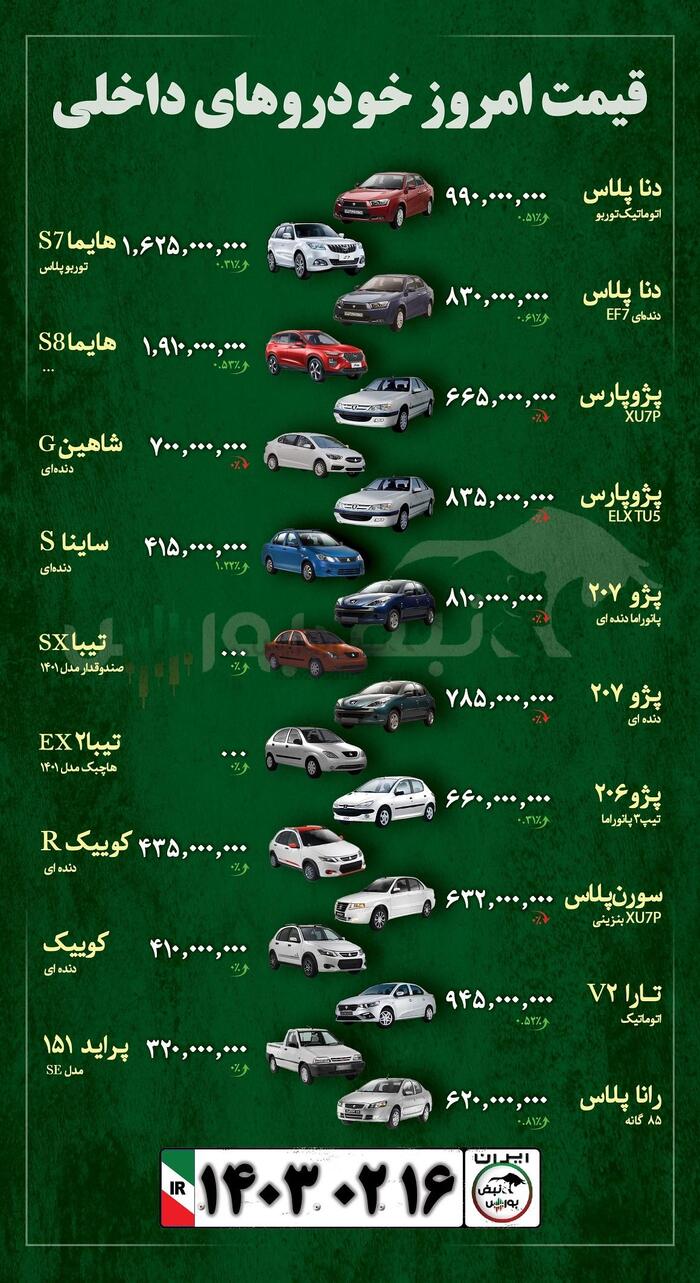 قیمت خودرو ۱۶ اردیبهشت ماه ۱۴۰۳ + عکس