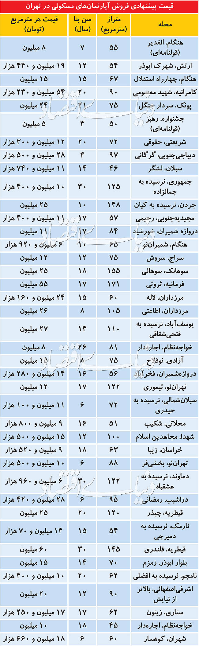 قیمت پیشنهادی فروش آپارتمان در تهران