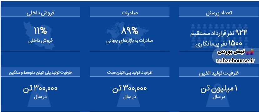 عرضه اولیه 