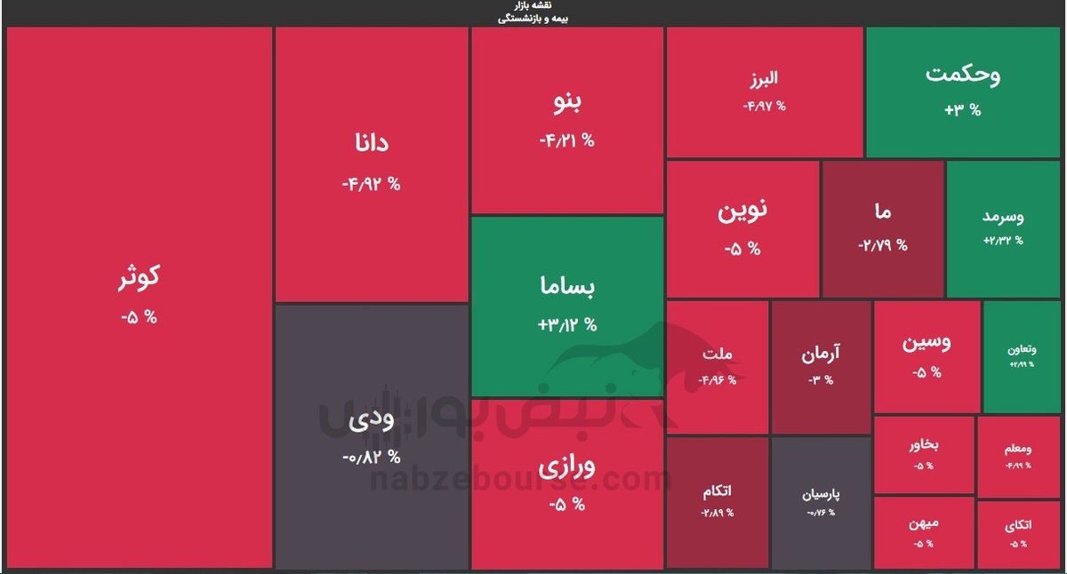 در روز قرمز بیمه‌ای ها، وسرمد سبز بسته شد!