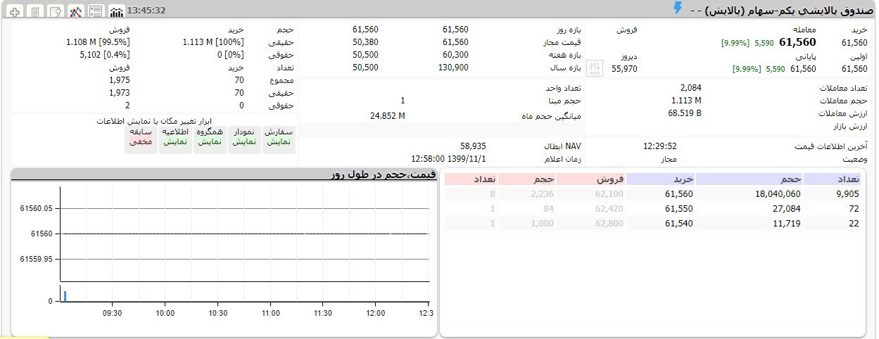 پالایش یکم اول بهمن 99