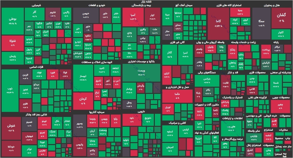نقشه بازار امروز