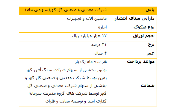 عرضه صکوک « کگل » صادر شد