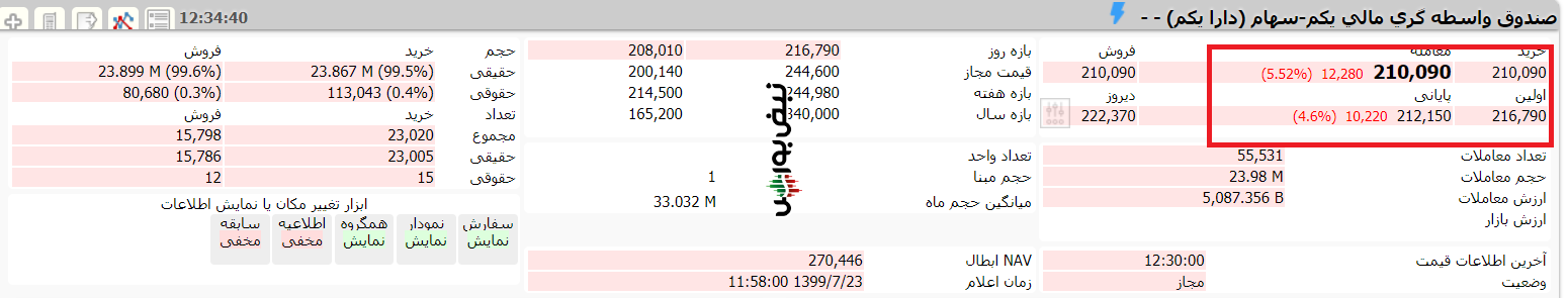 ارزش سهام عدالت و دارایکم در 23 مهر 99