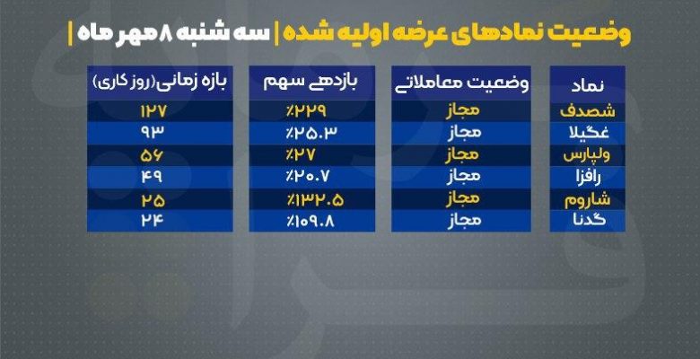 رشد عجیب «گدنا» در یک روز