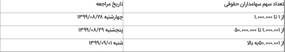 آگهی پرداخت سود سهام بانک پاسارگاد