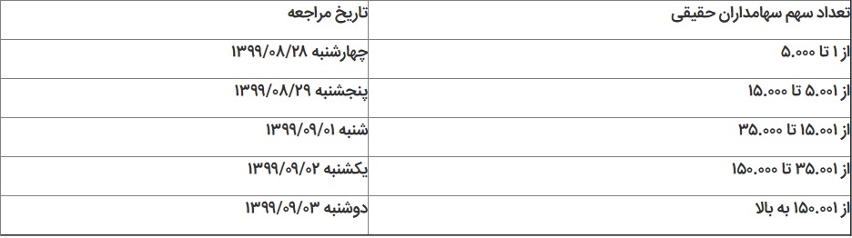 آگهی پرداخت سود سهام بانک پاسارگاد