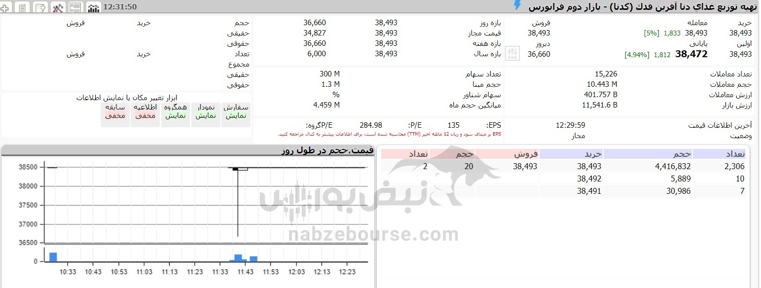 سهامداران(گدنا) بخوانند