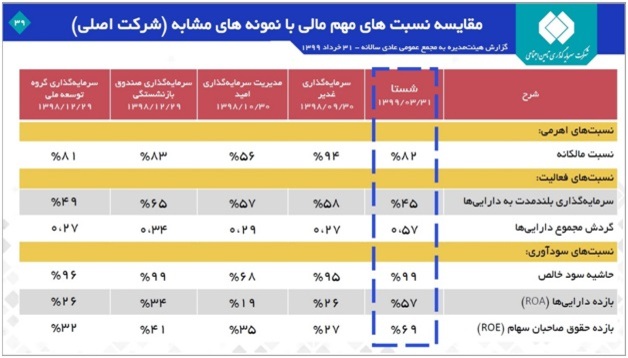 شستا انگشتر هزار نگین اقتصاد ایران