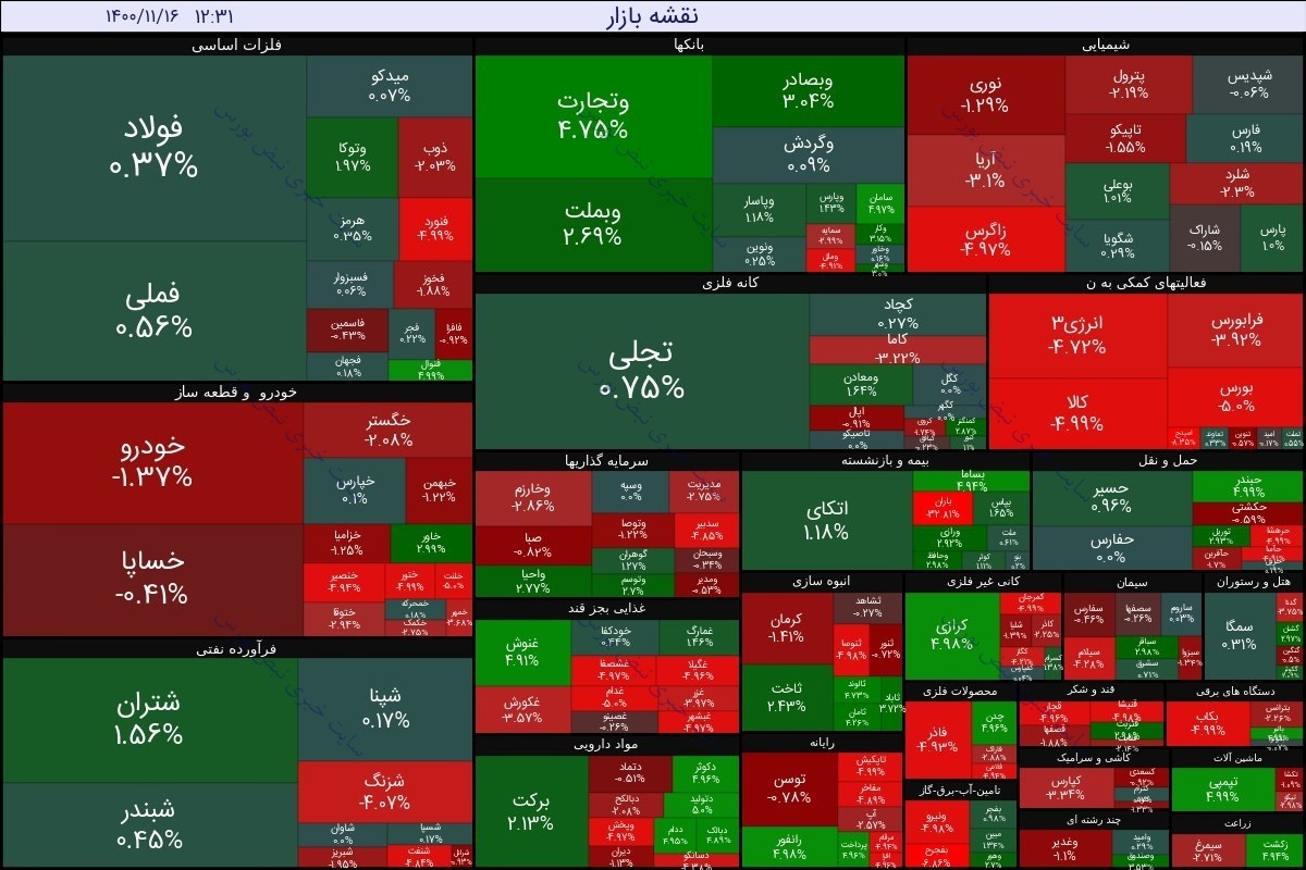 بورس امروز شنبه ۱۶ بهمن ۱۴۰۰ | سنگین ترین صفوف خرید و فروش بازار