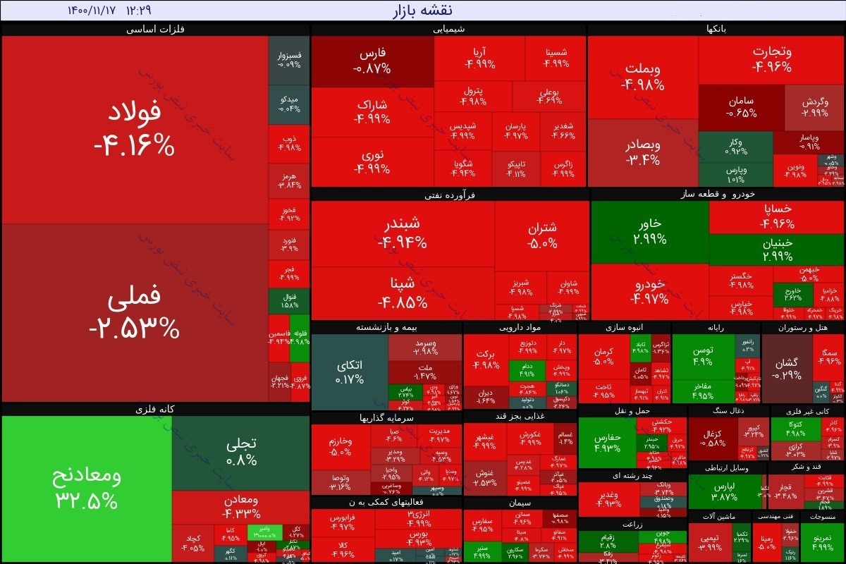 بورس امروز یکشنبه ۱۷ بهمن ۱۴۰۰ | سودسازترین نمادها در روز قرمزپوشی بورس