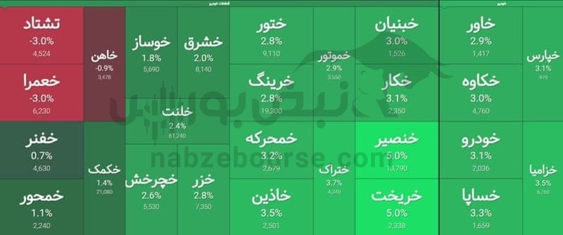 دلیل رشد نمادهای خودرویی و بانکی در معاملات امروز چیست؟