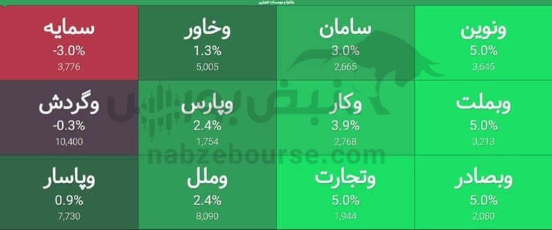 دلیل رشد نمادهای خودرویی و بانکی در معاملات امروز چیست؟