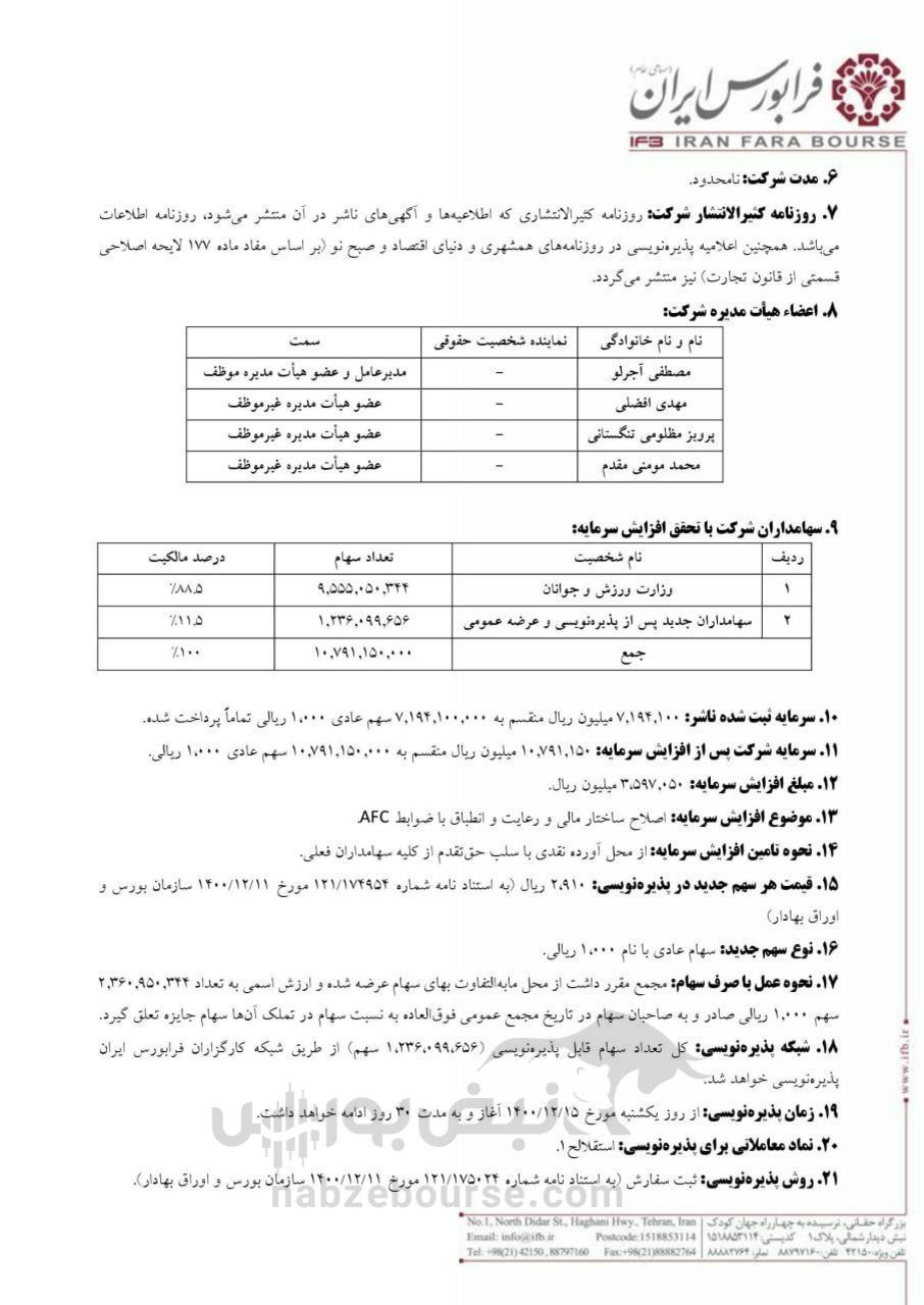 جزئیات عرضه اولیه سرخابی‌ها یکشنبه ۱۵ اسفند ۱۴۰۰