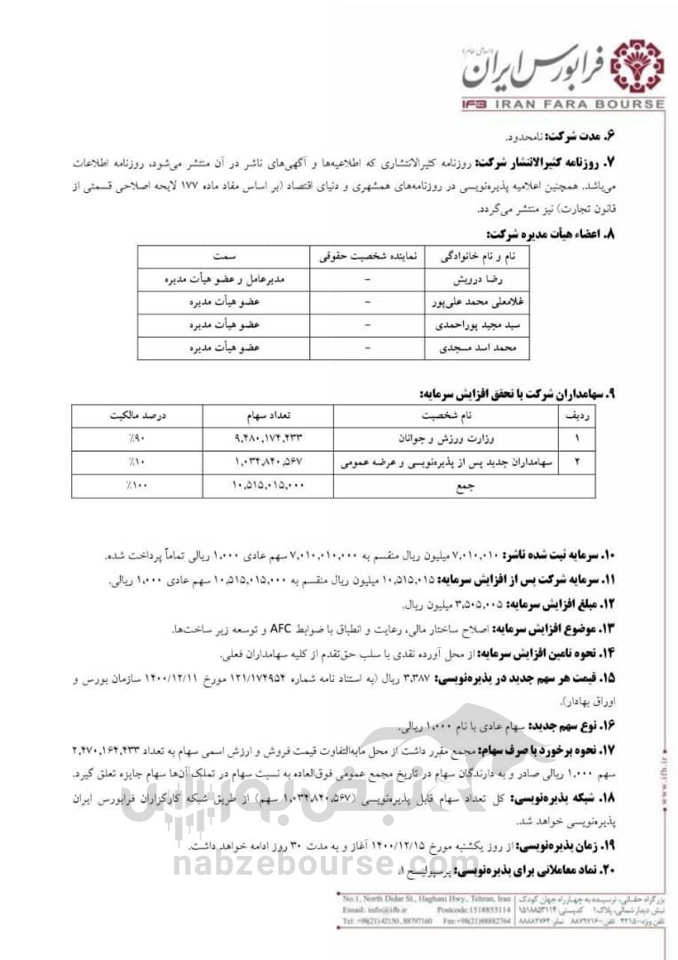 جزئیات عرضه اولیه سرخابی‌ها یکشنبه ۱۵ اسفند ۱۴۰۰