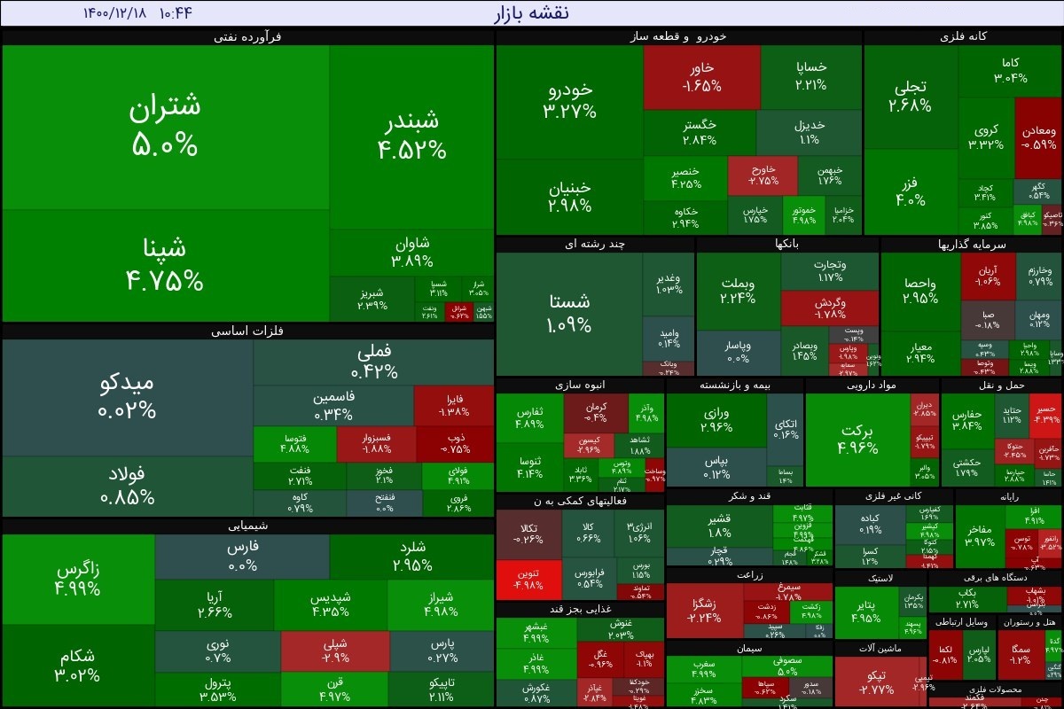 گزارش بورس امروز چهارشنبه ۱۸ اسفند ۱۴۰۰ | سه نماد با بیشترین ورود پول حقیقی