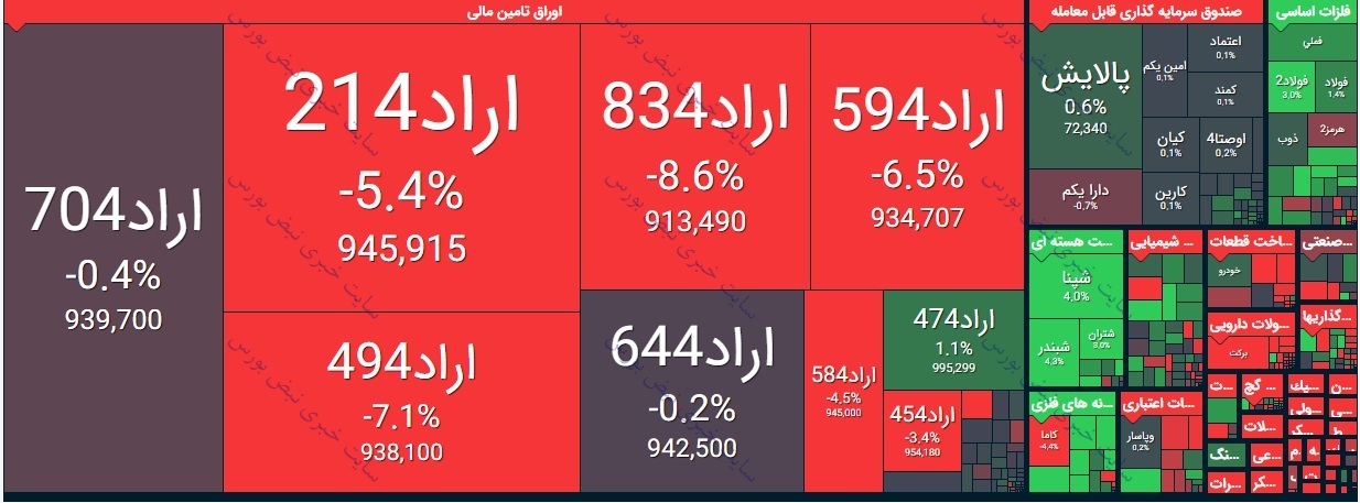 بورس امروز شنبه ۲۵ اردیبهشت ۱۴۰۰/ نمای بازار بورس امروز چگونه بود؟