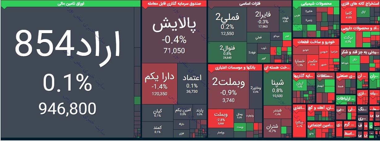 بورس امروز سه شنبه ۱۱ خرداد ۱۴۰۰ | نقشه بورس امروز چگونه بود؟