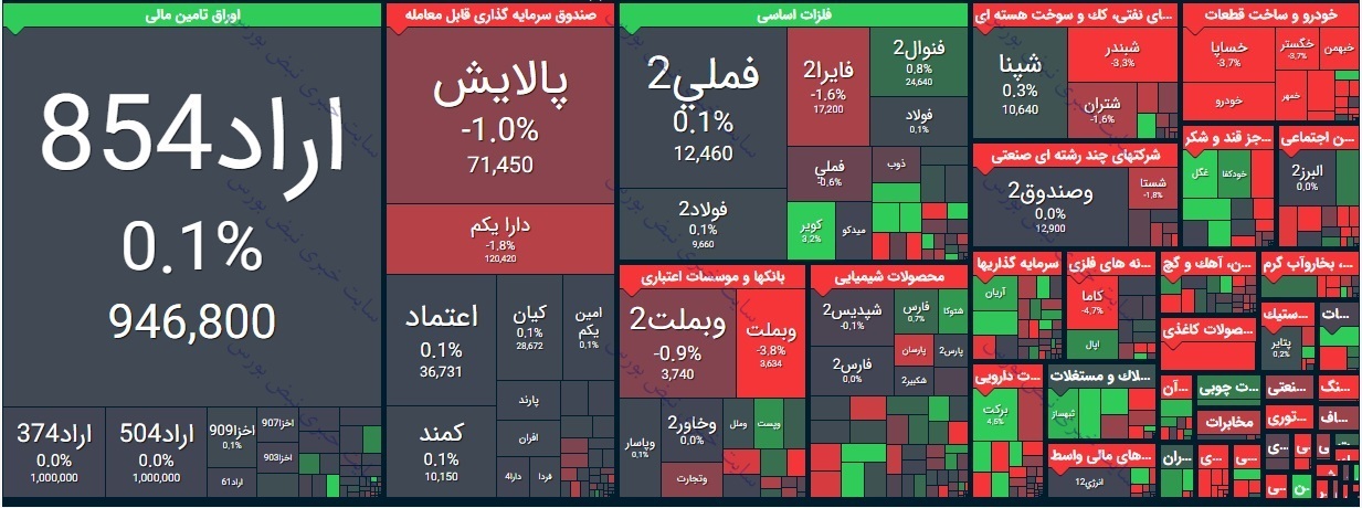 بورس امروز سه شنبه ۱۱ خرداد ۱۴۰۰ | نقشه بورس امروز چگونه بود؟ + فیلم