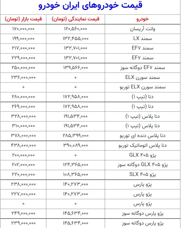 قیمت محصولات ایران خودرو ۱۴۰۰/۳/۲۶ +جدول