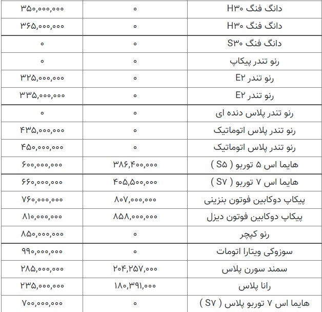 قیمت محصولات ایران خودرو ۱۴۰۰/۳/۲۶ +جدول