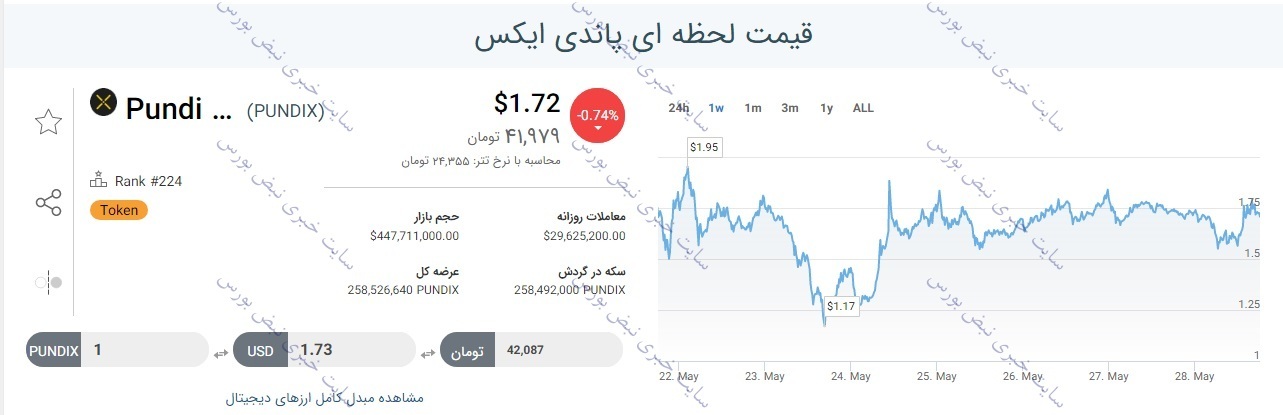 قیمت ارز دیجیتال Pundix پاندی ایکس چقدر شد؟ + نقشه بازار