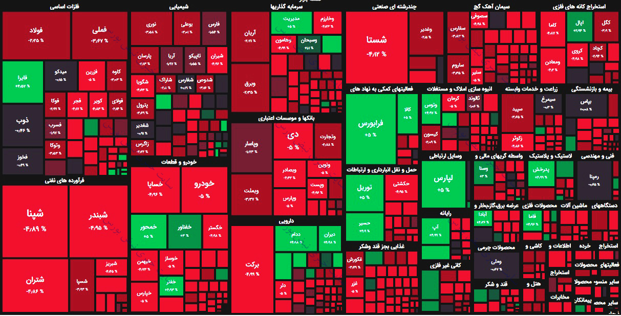 گزارش بورس امروز یکشنبه ۲۱ شهریور ۱۴۰۰ | فرش قرمز بازار سرمایه زیر پای گروسی! + فیلم