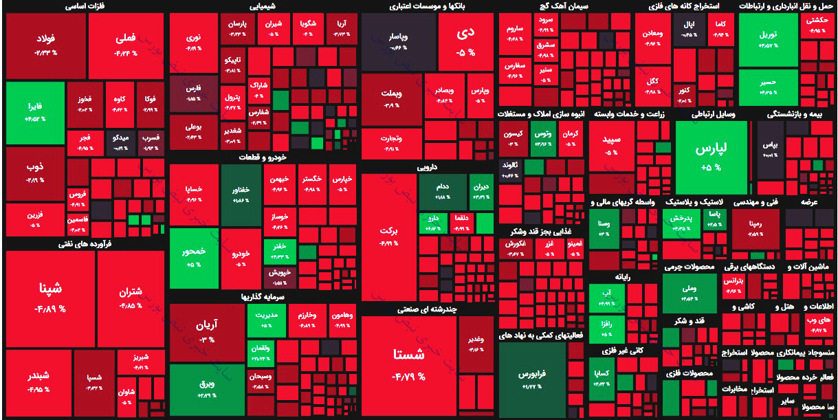 گزارش بورس امروز یکشنبه ۲۱ شهریور ۱۴۰۰ | فرش قرمز بازار سرمایه زیر پای گروسی!