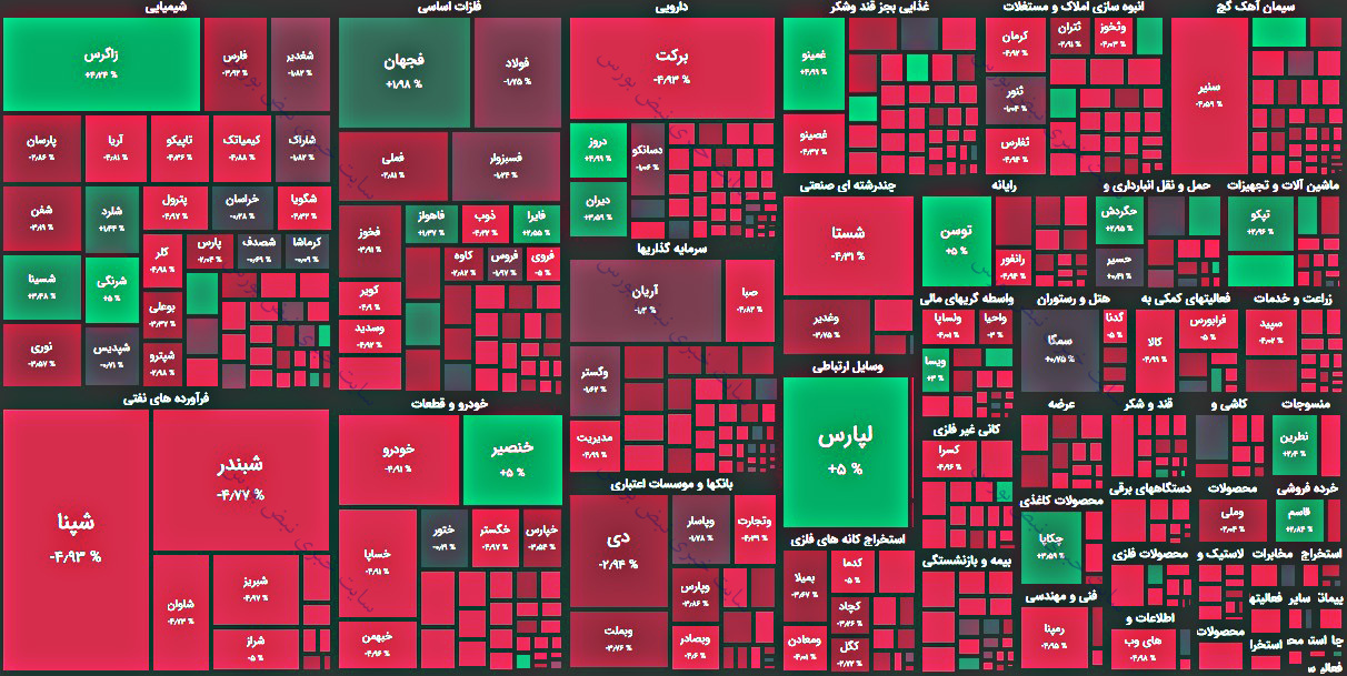 نقشه بازار امروز 20 مهر 1400