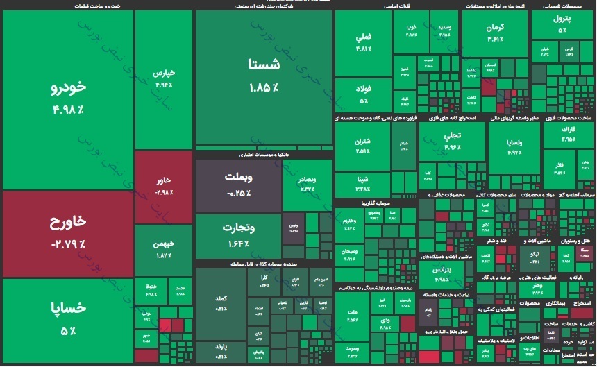 گزارش بورس امروز یکشنبه ۱۴ فروردین ۱۴۰۱ | سودسازترین نمادهای بورس در روز سبز بازار