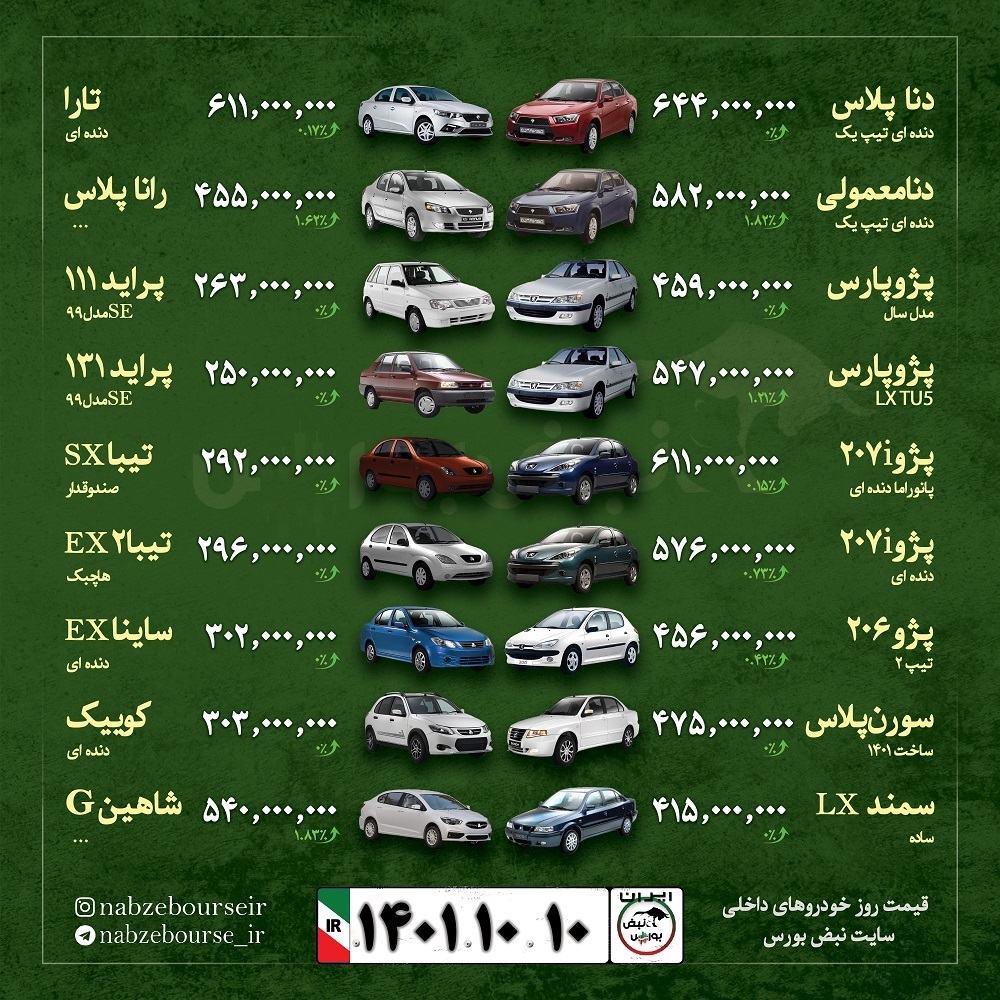 قیمت خودرو امروز ۱۰ دی ۱۴۰۱ + عکس