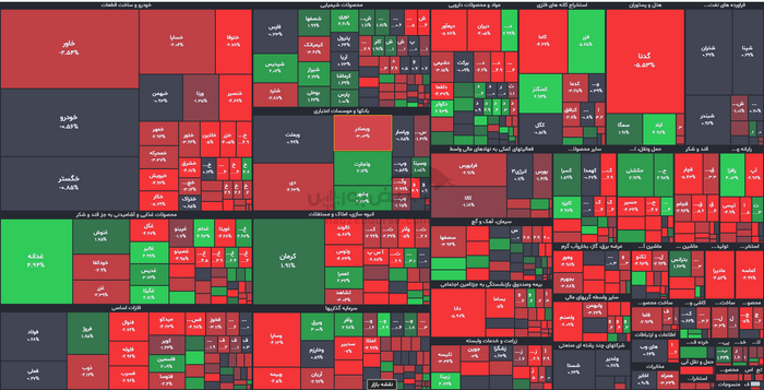 نقشه بازار بورس امروز | نمای بازار بورس امروز