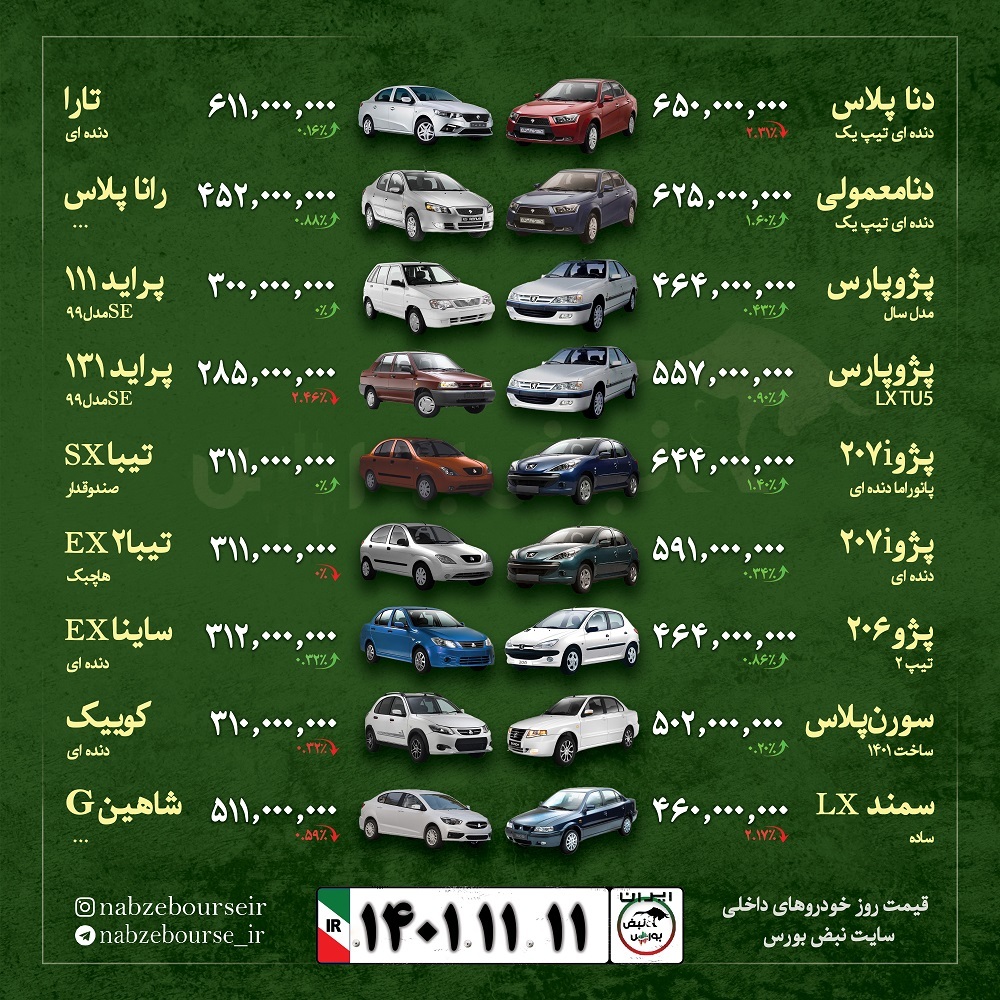 قیمت خودرو امروز ۱۱ بهمن ۱۴۰۱ + عکس