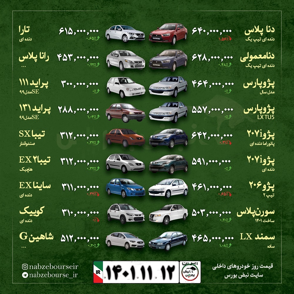 قیمت خودرو امروز ۱۲ بهمن ۱۴۰۱ + عکس