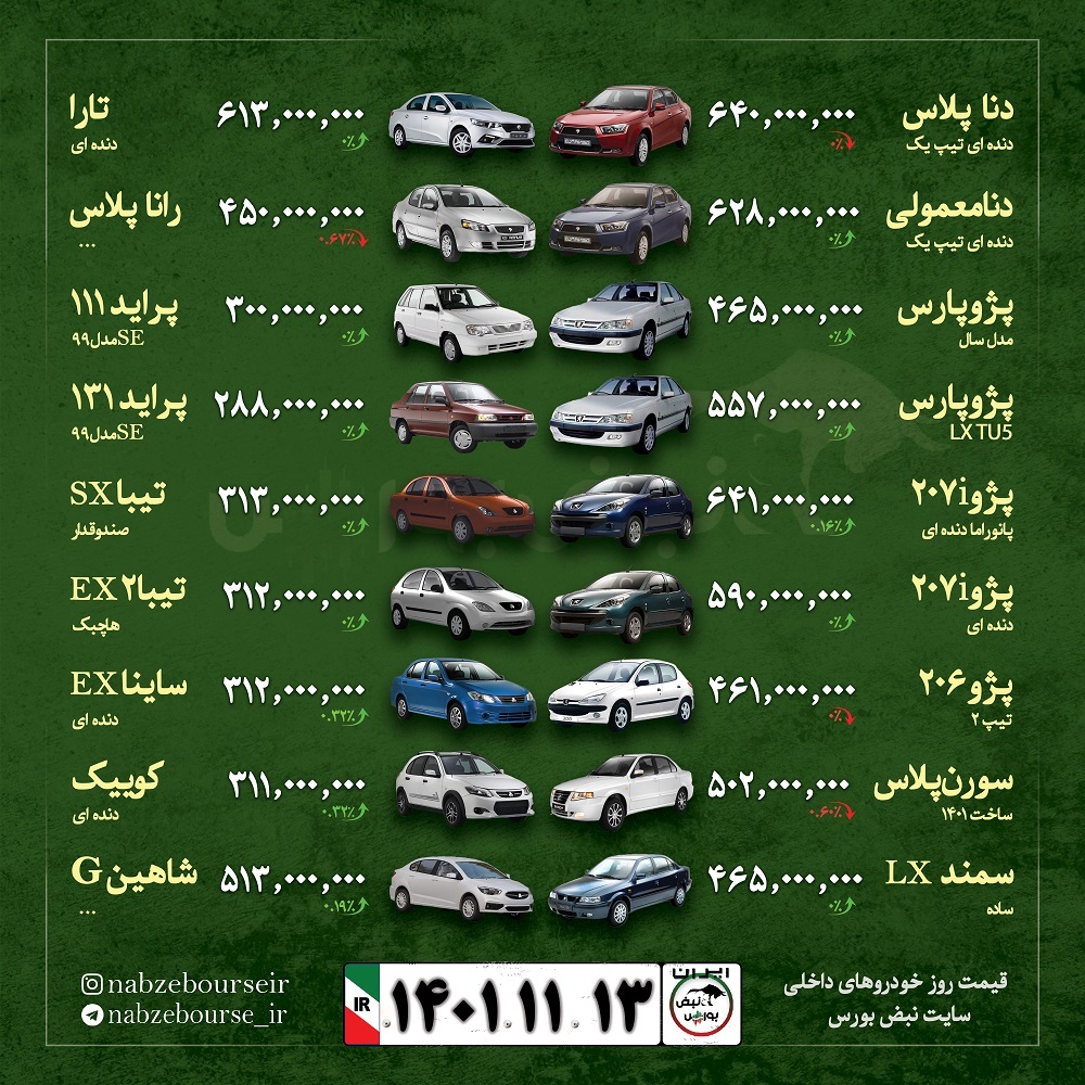 قیمت خودرو امروز ۱۳ بهمن ۱۴۰۱ + عکس