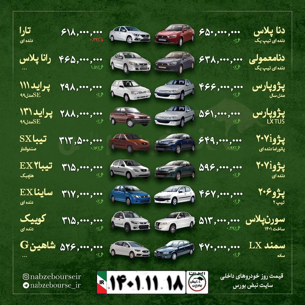 قیمت خودرو امروز ۱۸ بهمن ۱۴۰۱ + عکس