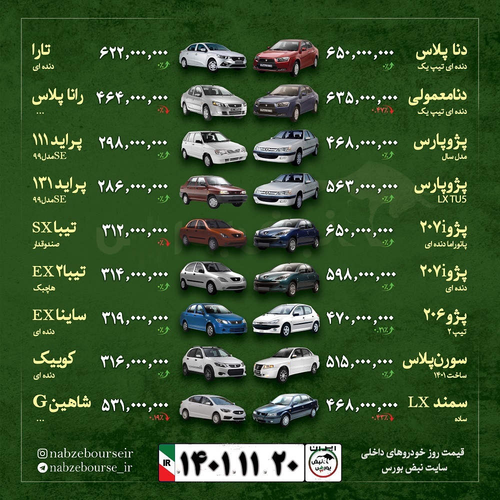 قیمت خودرو امروز ۲۰ بهمن ۱۴۰۱ + عکس