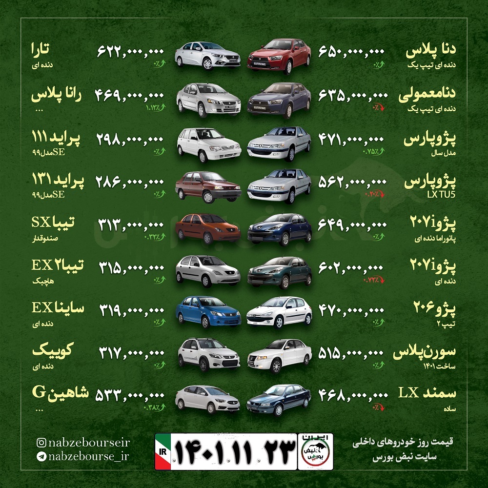 قیمت خودرو امروز ۲۳ بهمن ۱۴۰۱ + عکس