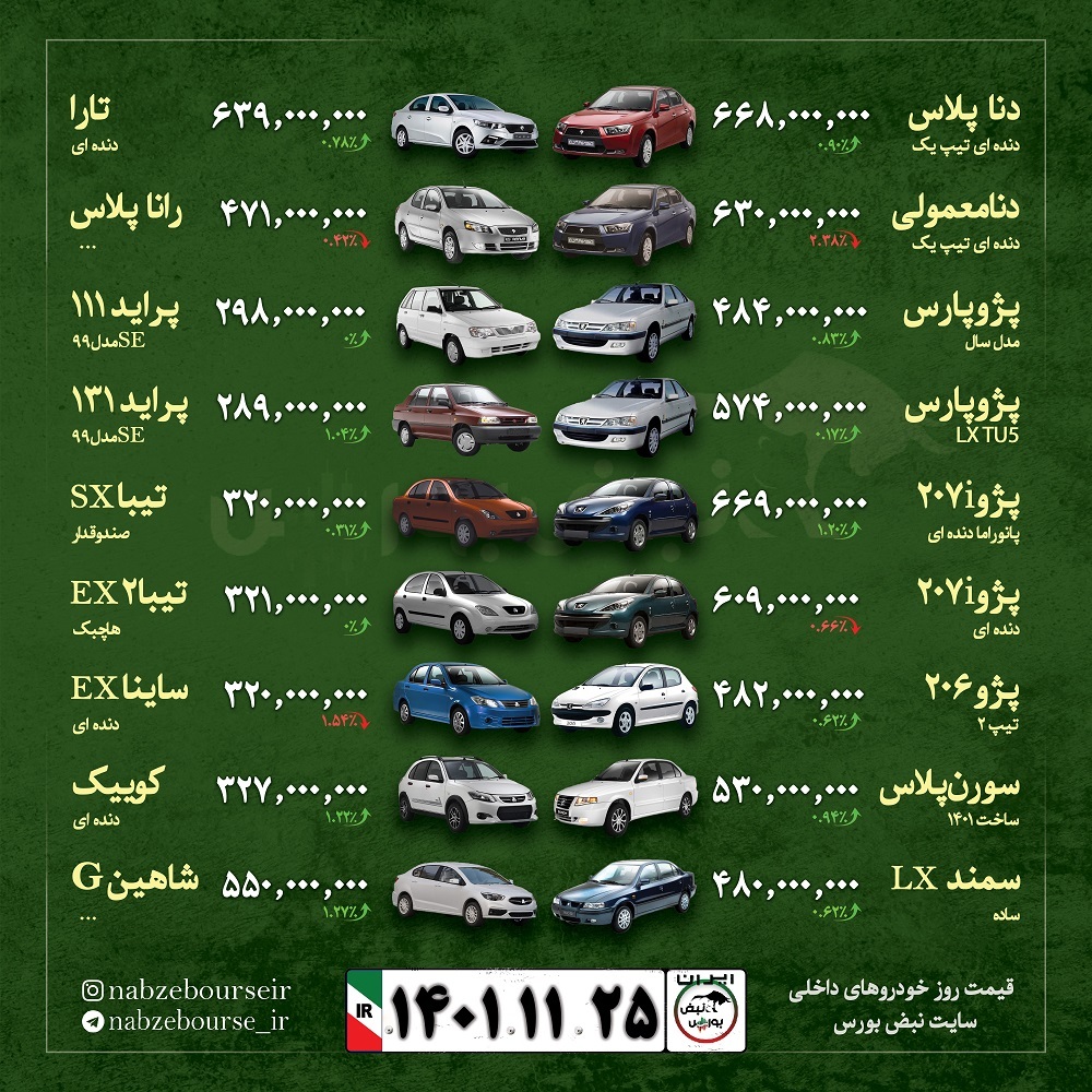 قیمت خودرو امروز ۲۵ بهمن ۱۴۰۱ + عکس