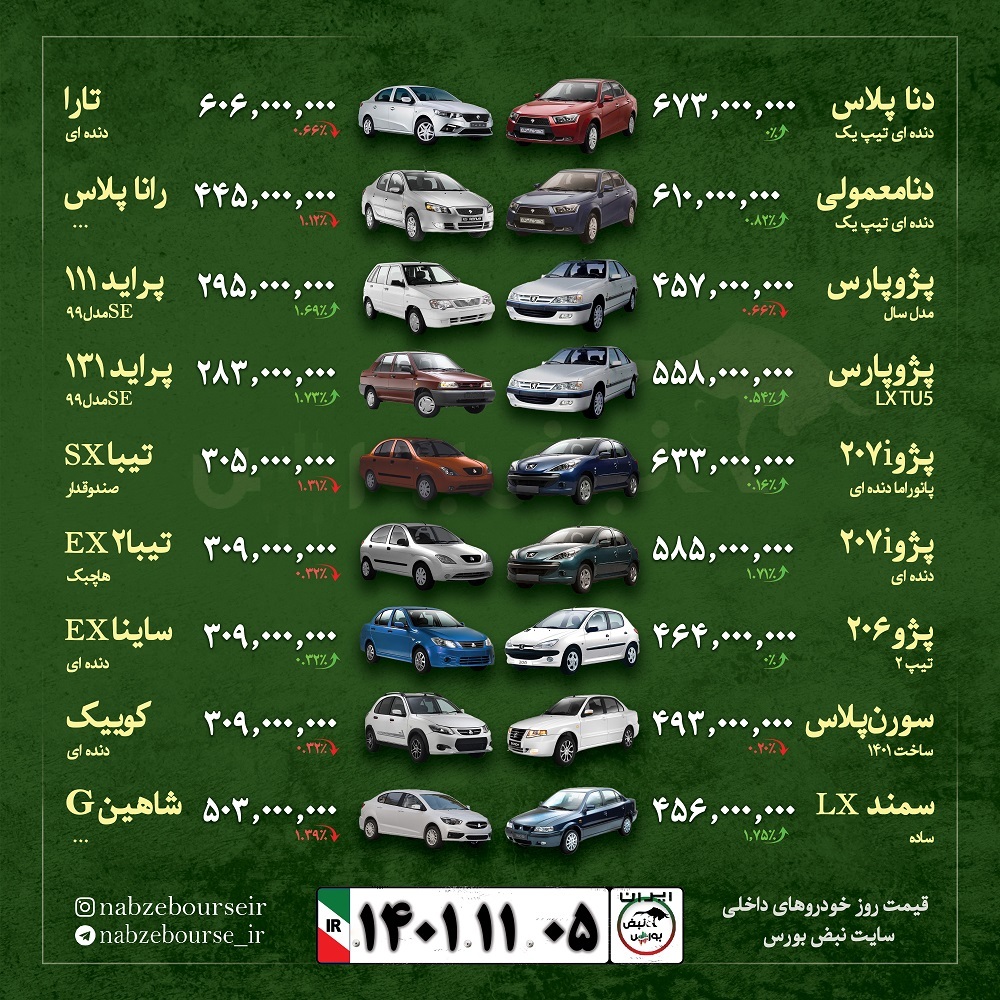 قیمت خودرو امروز ۵ بهمن ۱۴۰۱ + عکس