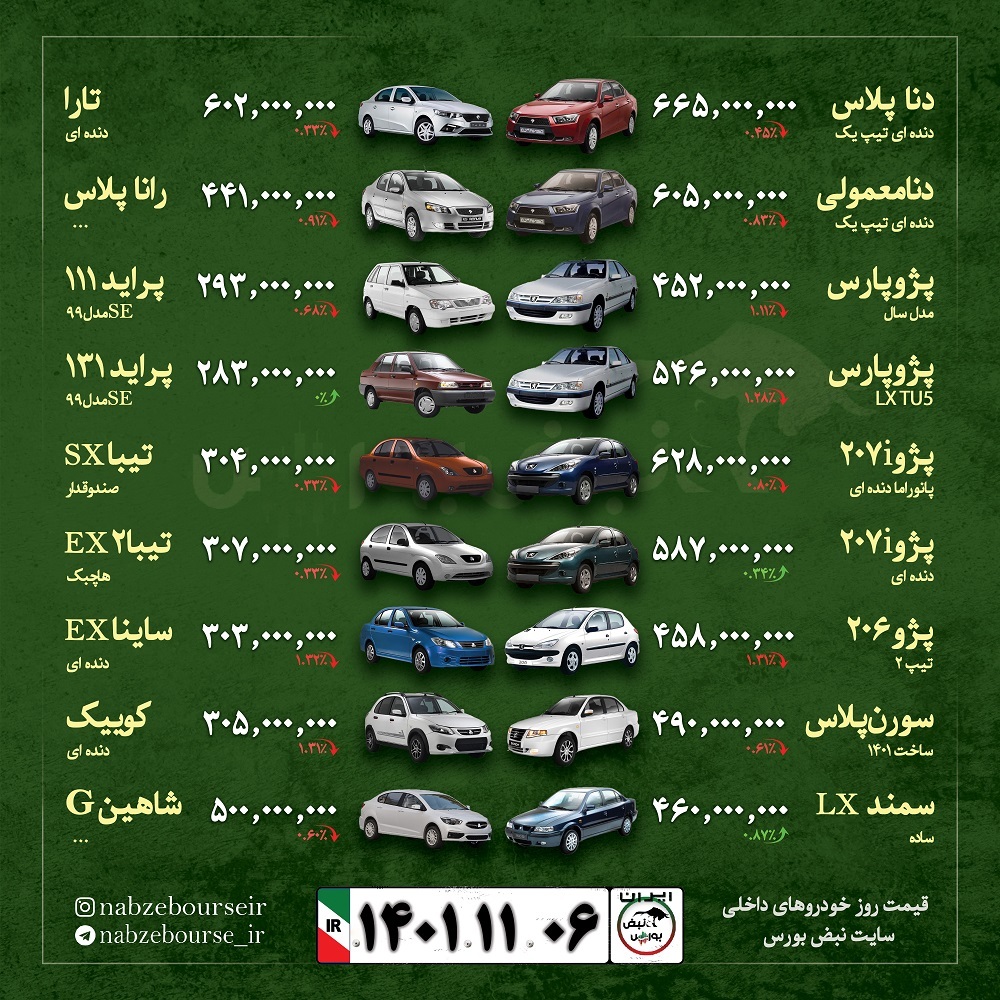 قیمت خودرو امروز ۶ بهمن ۱۴۰۱ + عکس