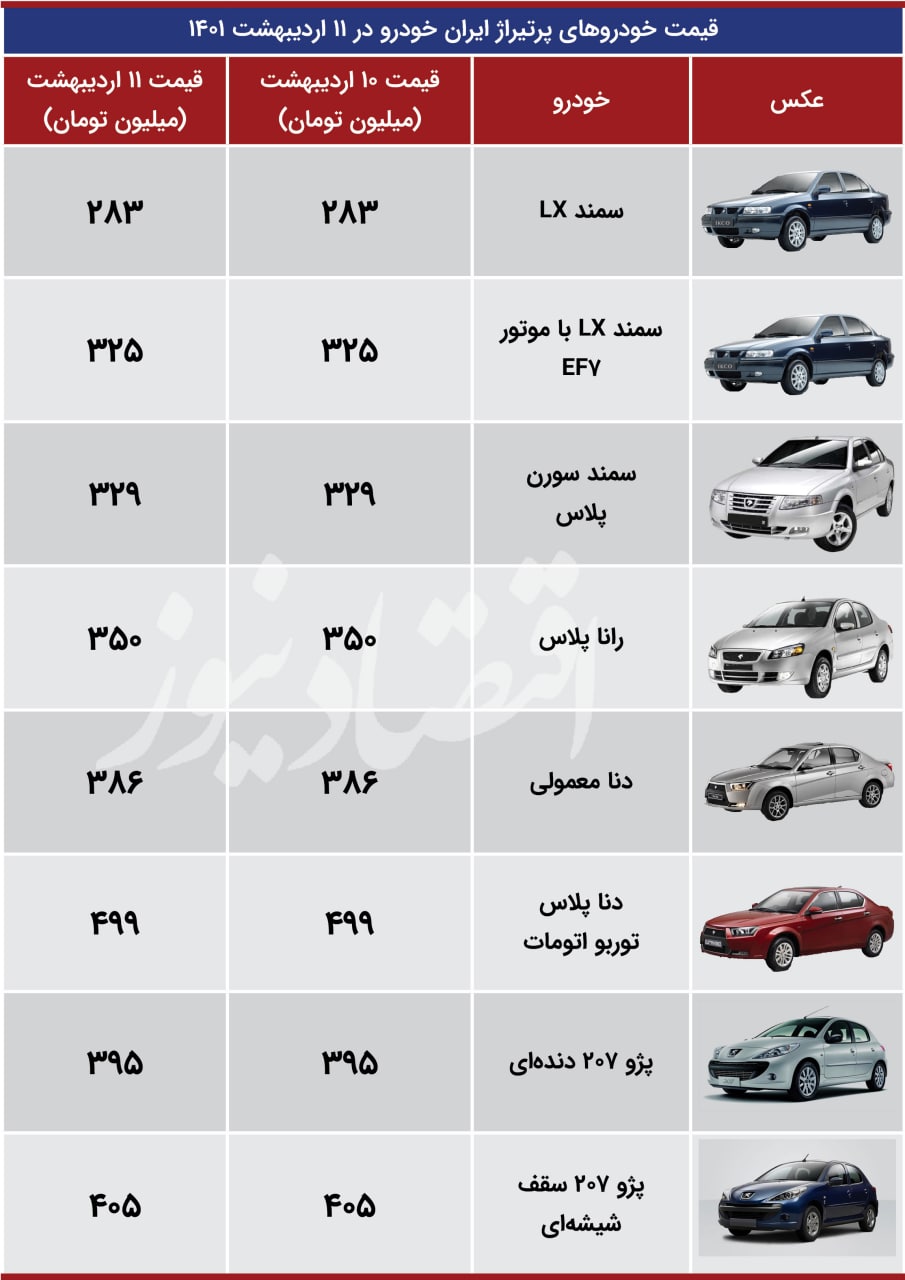 قیمت خودرو در آستانه تعطیلات عید فطر