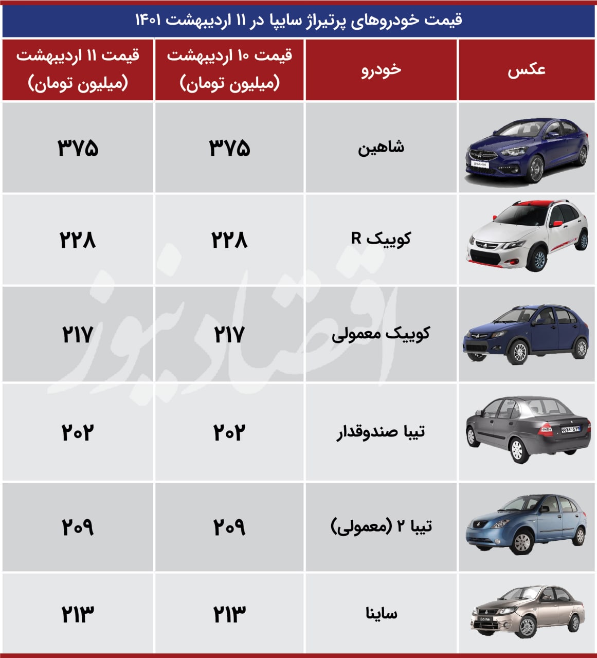 قیمت خودرو در آستانه تعطیلات عید فطر