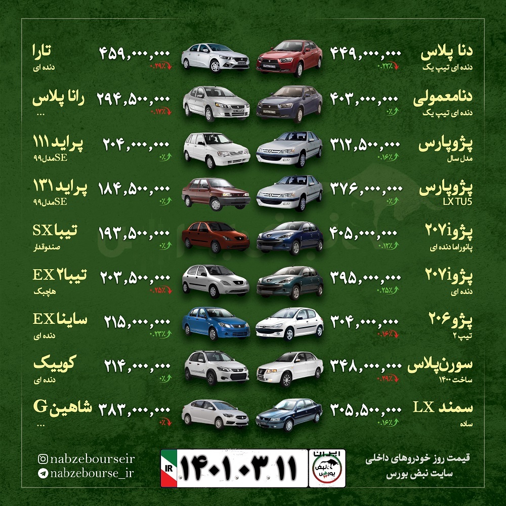 قیمت خودرو امروز ۱۱ خرداد ۱۴۰۱ | سه خبر مهم برای بازار خودرو