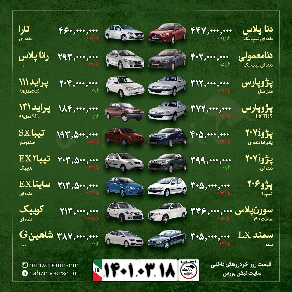 قیمت خودرو امروز ۱۸ خرداد ۱۴۰۱ | شوک وزارت صمت به بورس کالا!