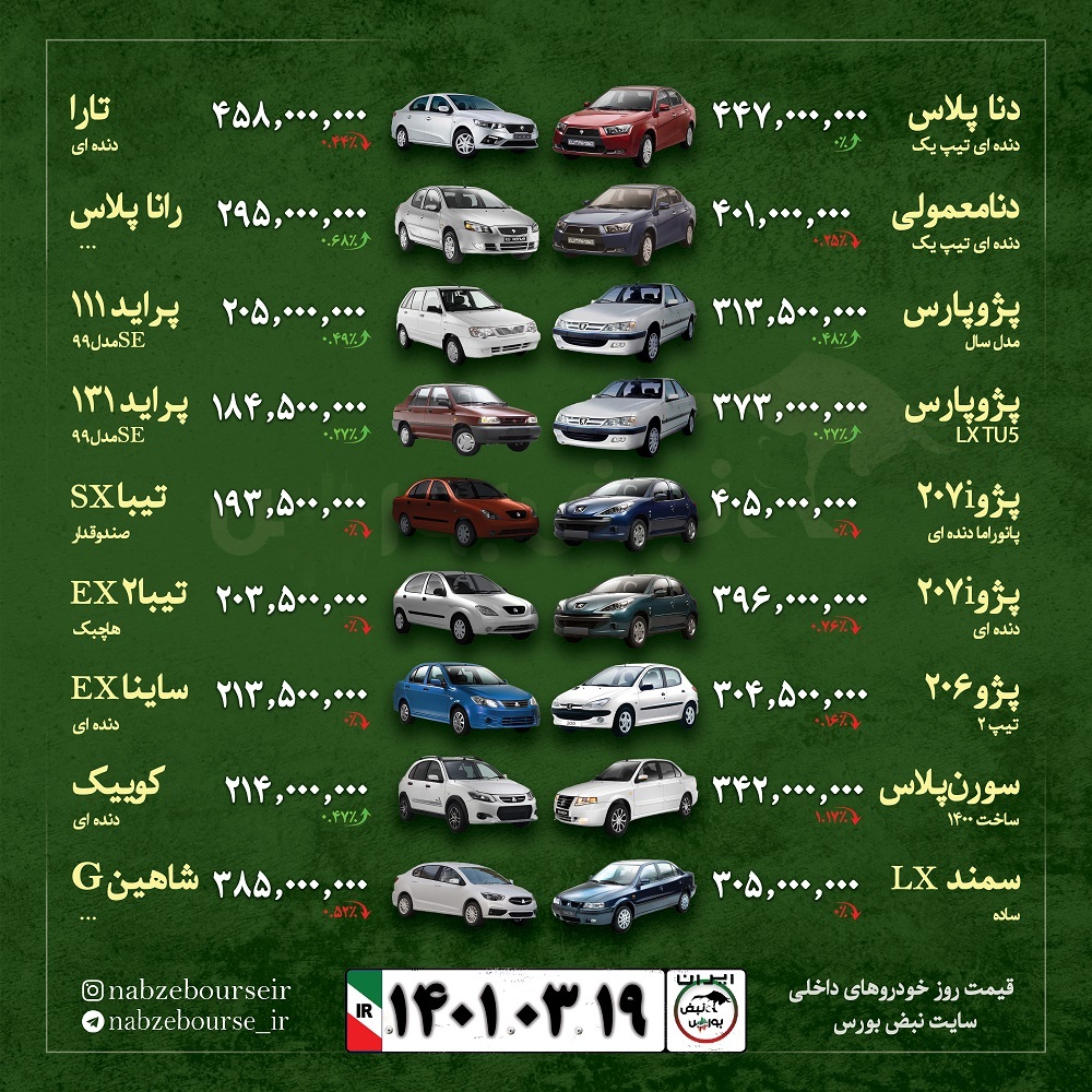 قیمت روز خودرو ۱۹ خرداد ۱۴۰۱ + پیش بینی قیمت خودرو در روزهای آینده