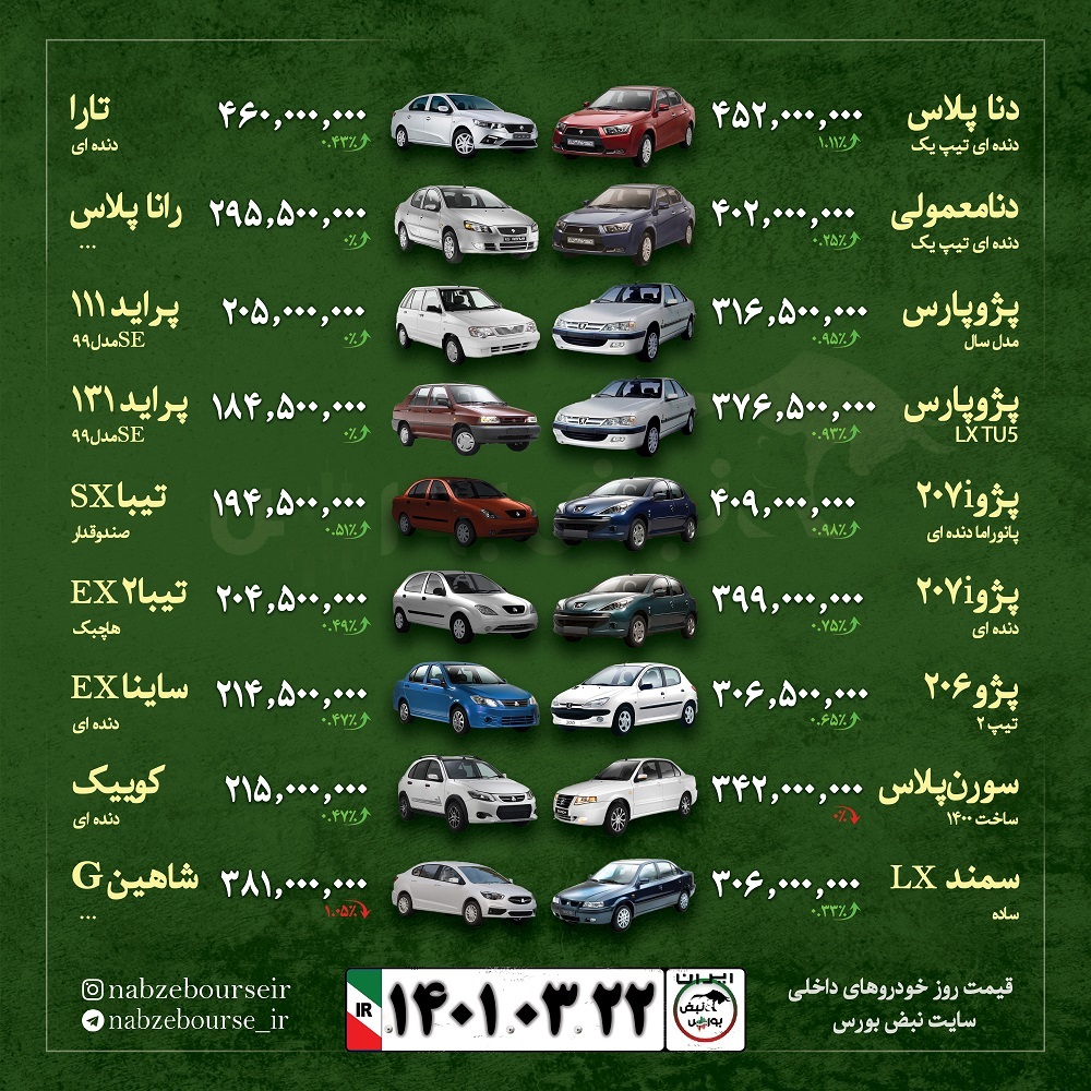 قیمت روز خودرو ۲۲ خرداد ۱۴۰۱ | خبر مهم امروز برای بازار خودرو